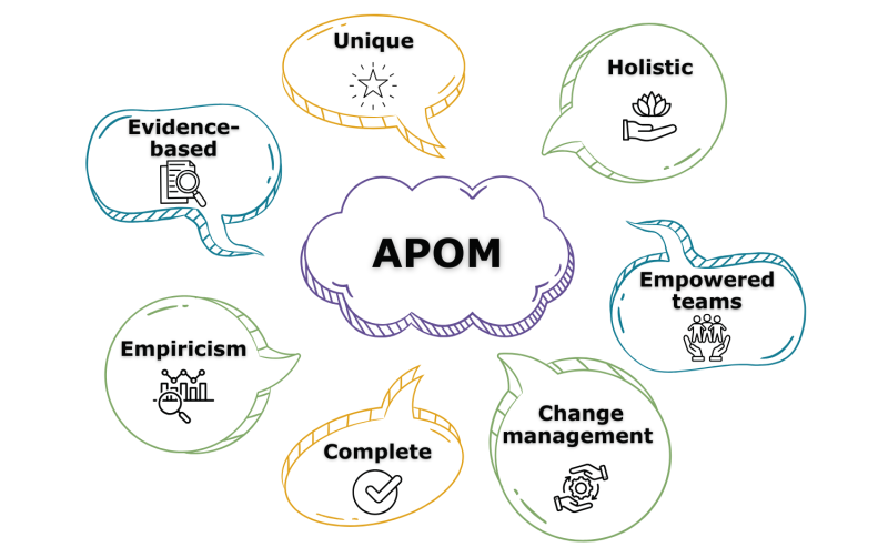 APOM Characteristics